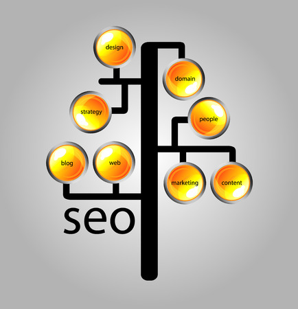AI導入によるSEO戦略の変化